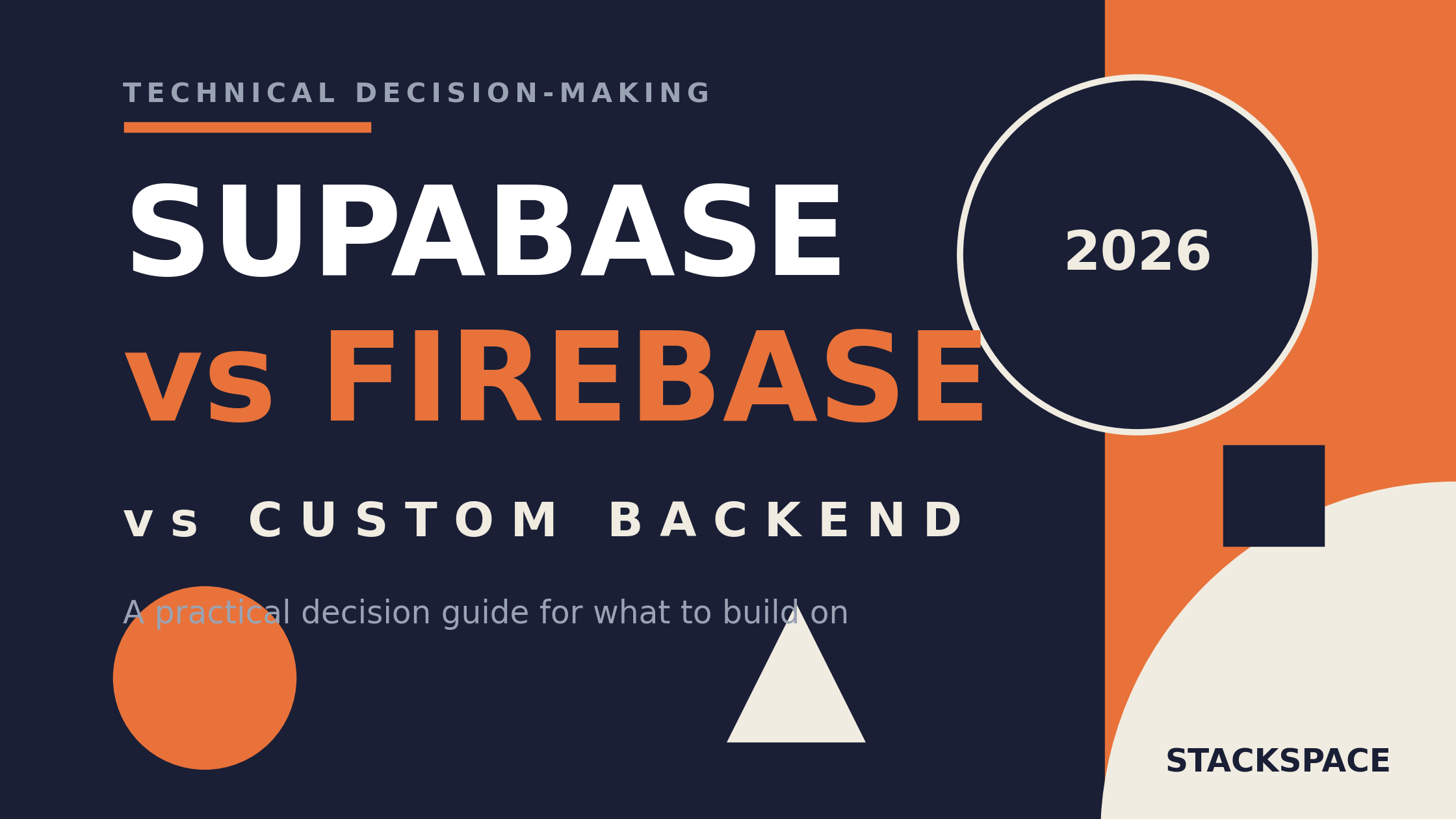 Supabase vs Firebase vs Custom Backend: A Practical Decision Guide